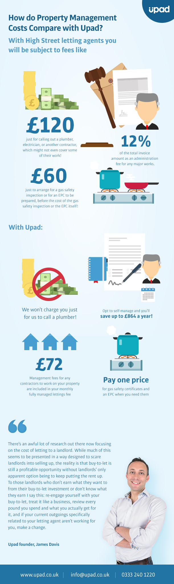 landlords throwing money away infographic