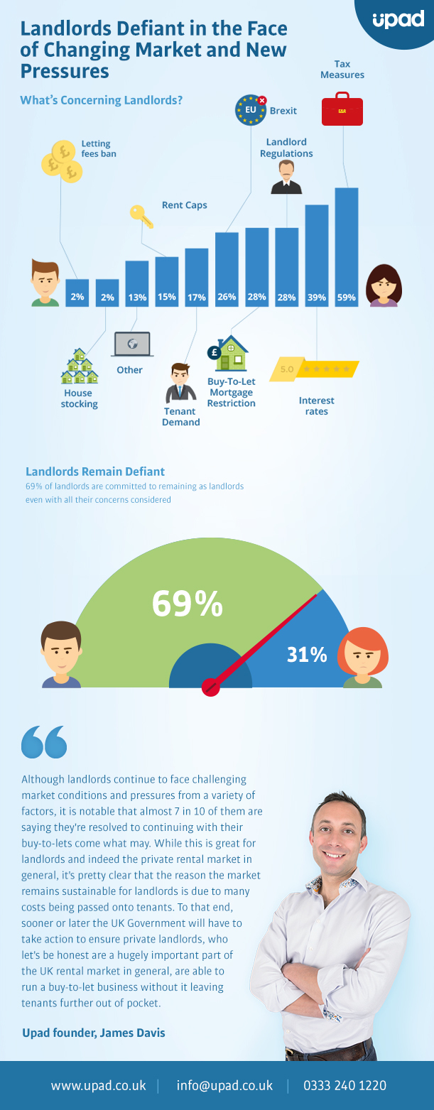 landlord defiance infographic