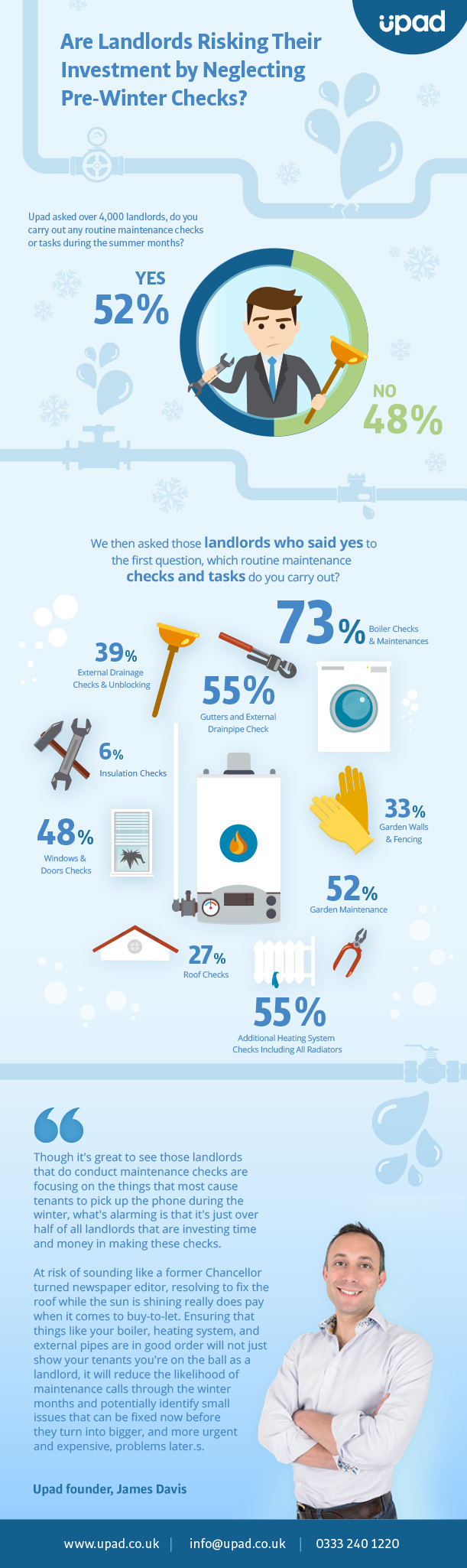 are landlords risking their investment infographic